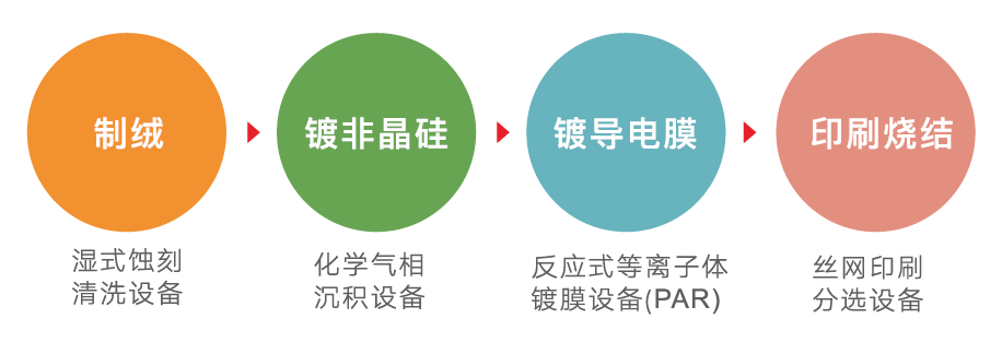 2024澳门原材料1688