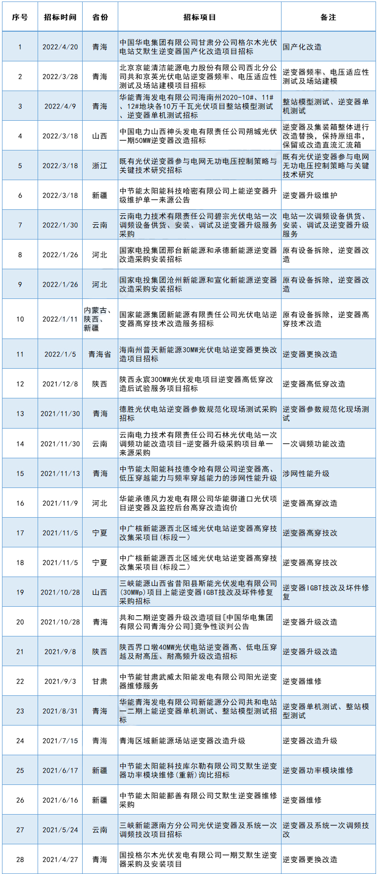 2024澳门原材料1688