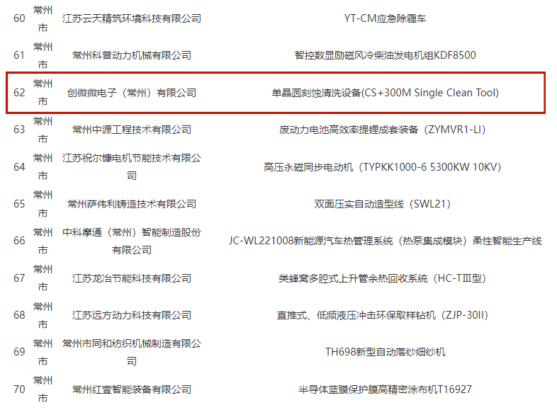 2024澳门原材料1688