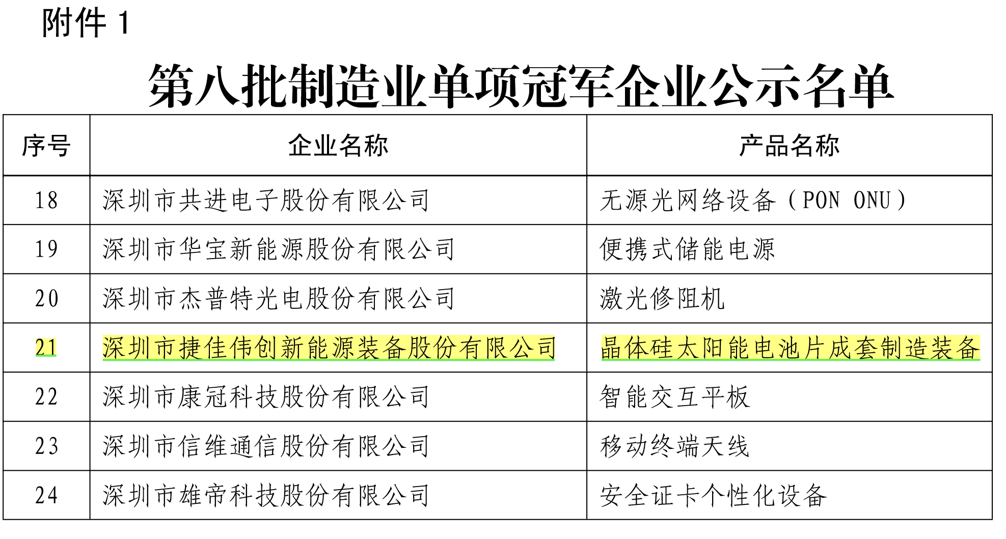 2024澳门原材料1688