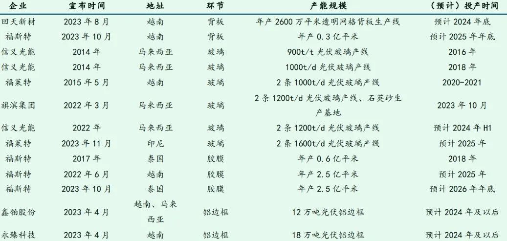 2024澳门原材料1688