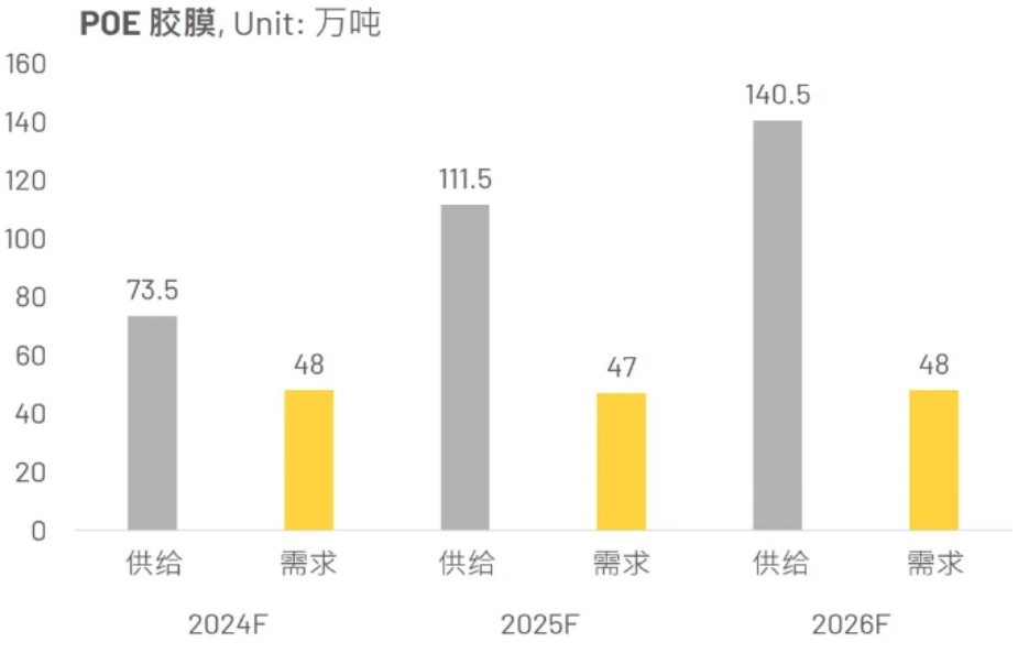 2024澳门原材料1688