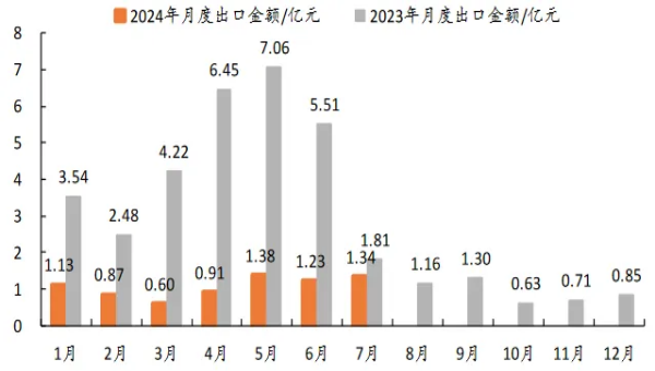 2024澳门原材料1688