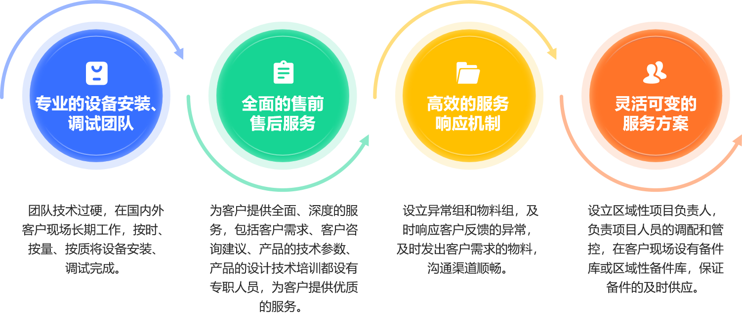 2024澳门原材料1688